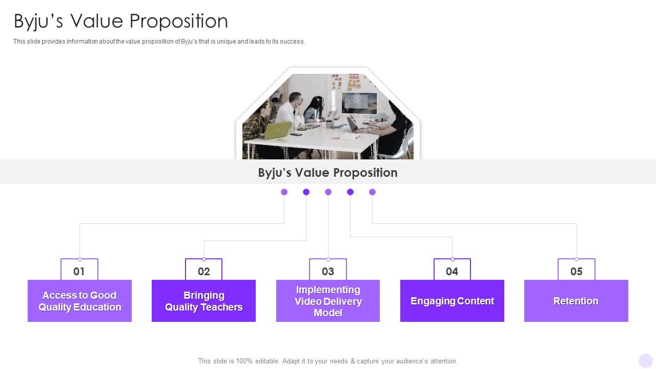 Byjus Investor Capital Financing Pitch Deck Byjus Value Proposition