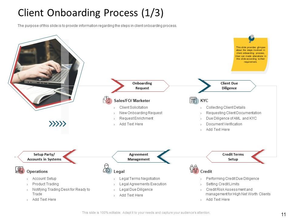 CDD Process Ppt PowerPoint Presentation Complete Deck With Slides Slide11