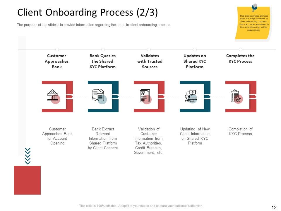 CDD Process Ppt PowerPoint Presentation Complete Deck With Slides Slide12