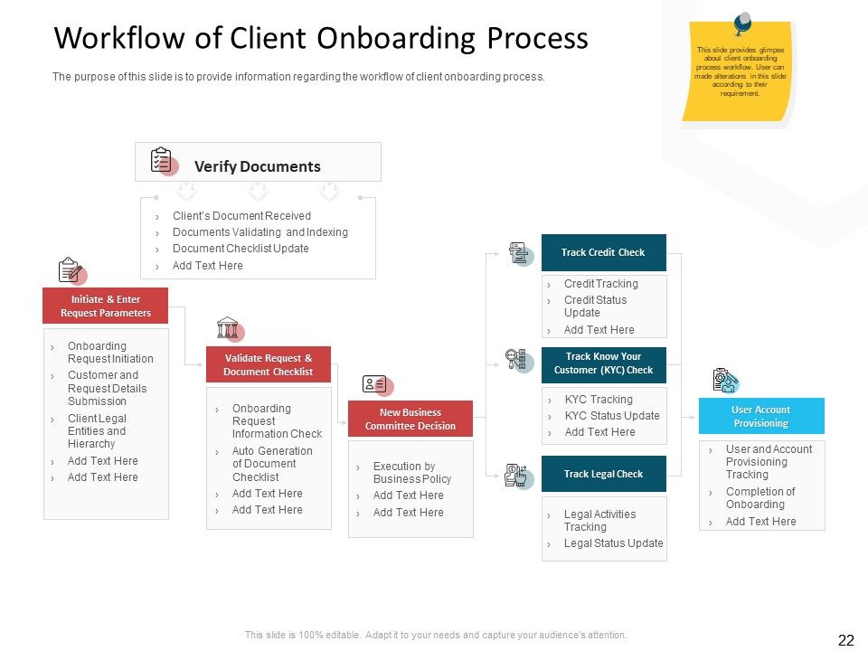 CDD Process Ppt PowerPoint Presentation Complete Deck With Slides Slide22