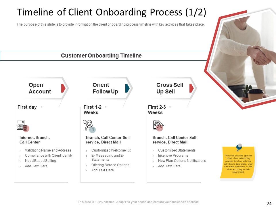 CDD Process Ppt PowerPoint Presentation Complete Deck With Slides Slide24