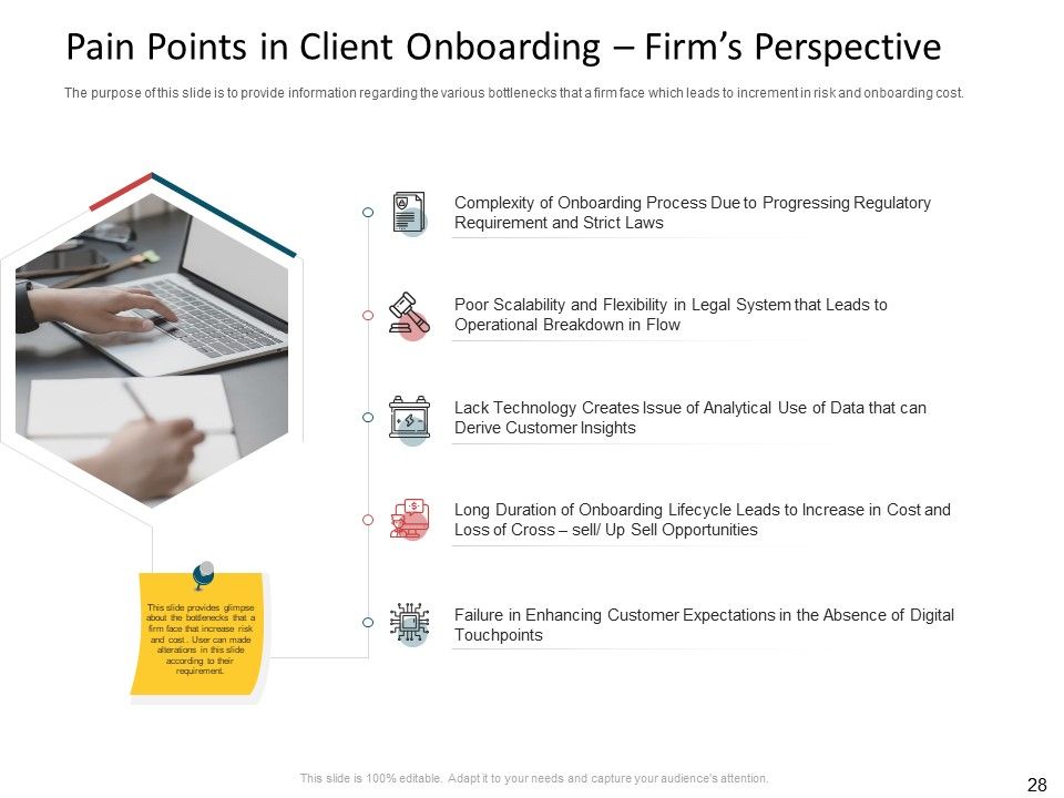 CDD Process Ppt PowerPoint Presentation Complete Deck With Slides Slide28