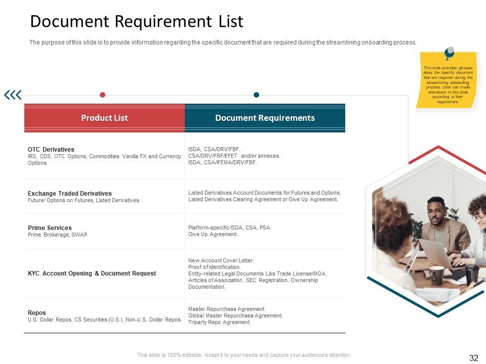 CDD Process Ppt PowerPoint Presentation Complete Deck With Slides Slide32