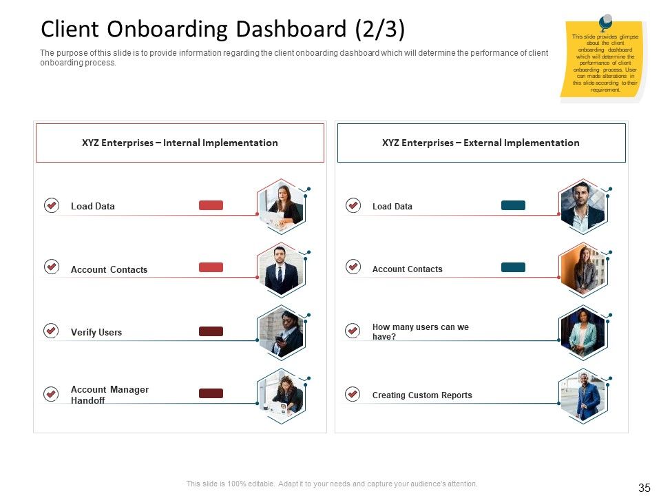 CDD Process Ppt PowerPoint Presentation Complete Deck With Slides Slide35