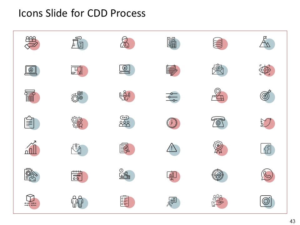 CDD Process Ppt PowerPoint Presentation Complete Deck With Slides Slide43