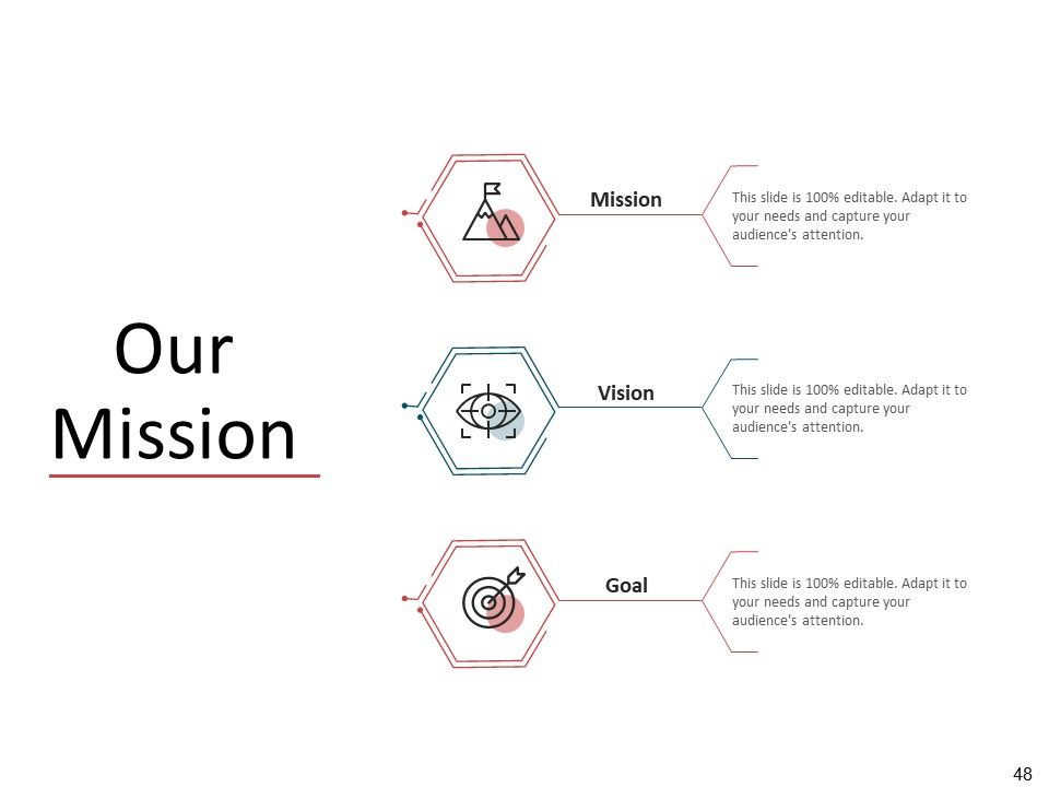 CDD Process Ppt PowerPoint Presentation Complete Deck With Slides Slide48