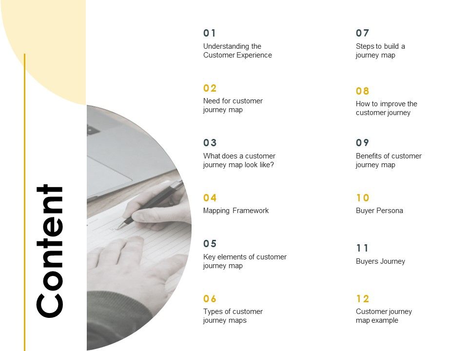 CDJ Content Ppt Summary File Formats PDF