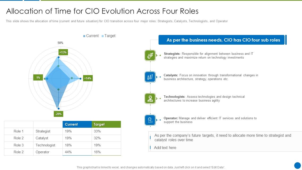 CIO_Evolution_To_Improve_Technology_Plan_For_The_Organization_Allocation_Of_Time_Icons_PDF_Slide_1.jpg