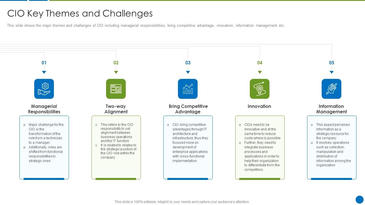 CIO Evolution To Improve Technology Plan For The Organization CIO Key ...