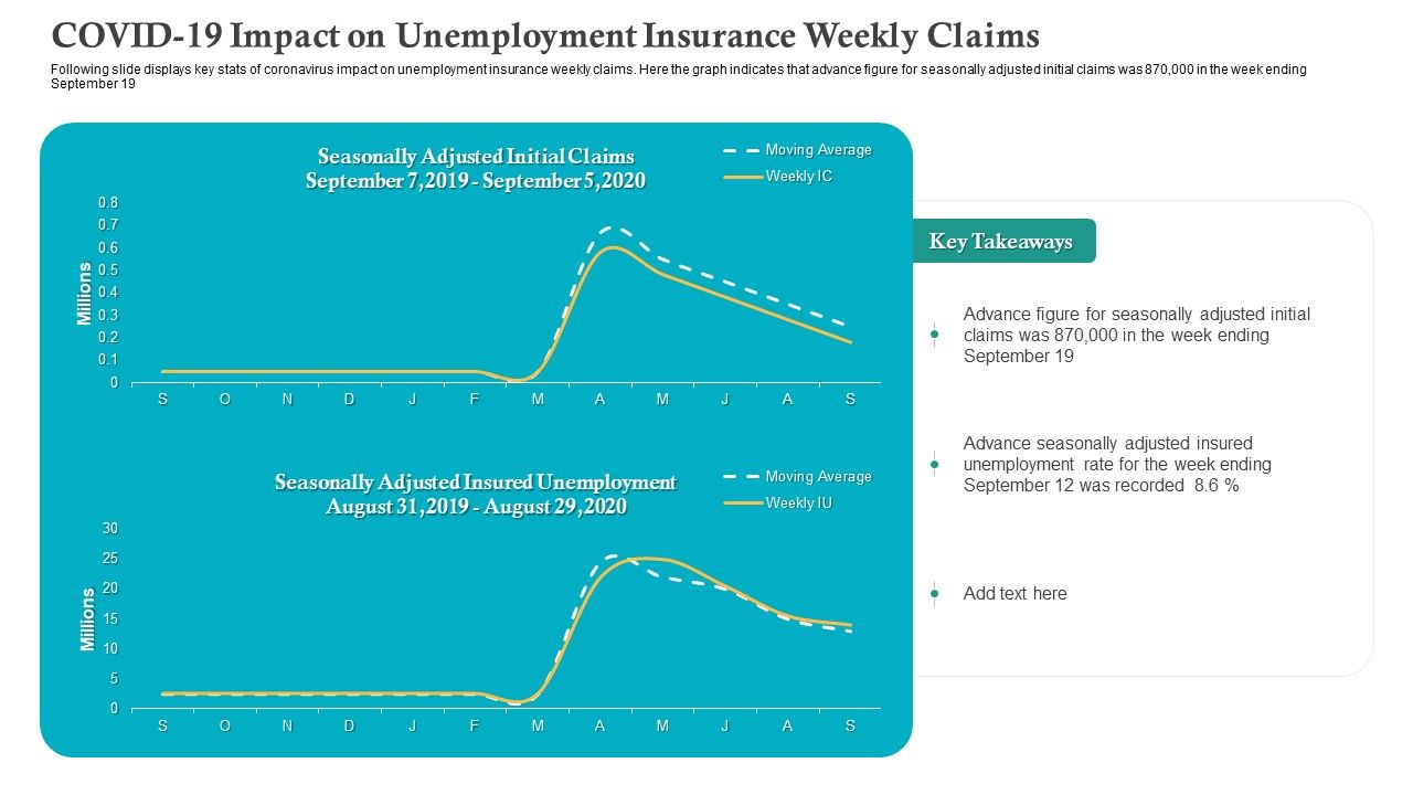 COVID_19_Impact_On_Unemployment_Insurance_Weekly_Claims_Ppt_Icon_Pictures_PDF_Slide_1.jpg