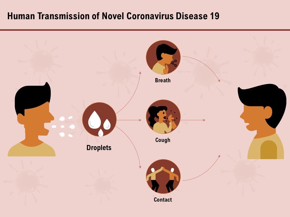 COVID_19_Pandemic_Disease_Human_Transmission_Of_Novel_Coronavirus_Disease_19_Icons_PDF_Slide_1.jpg