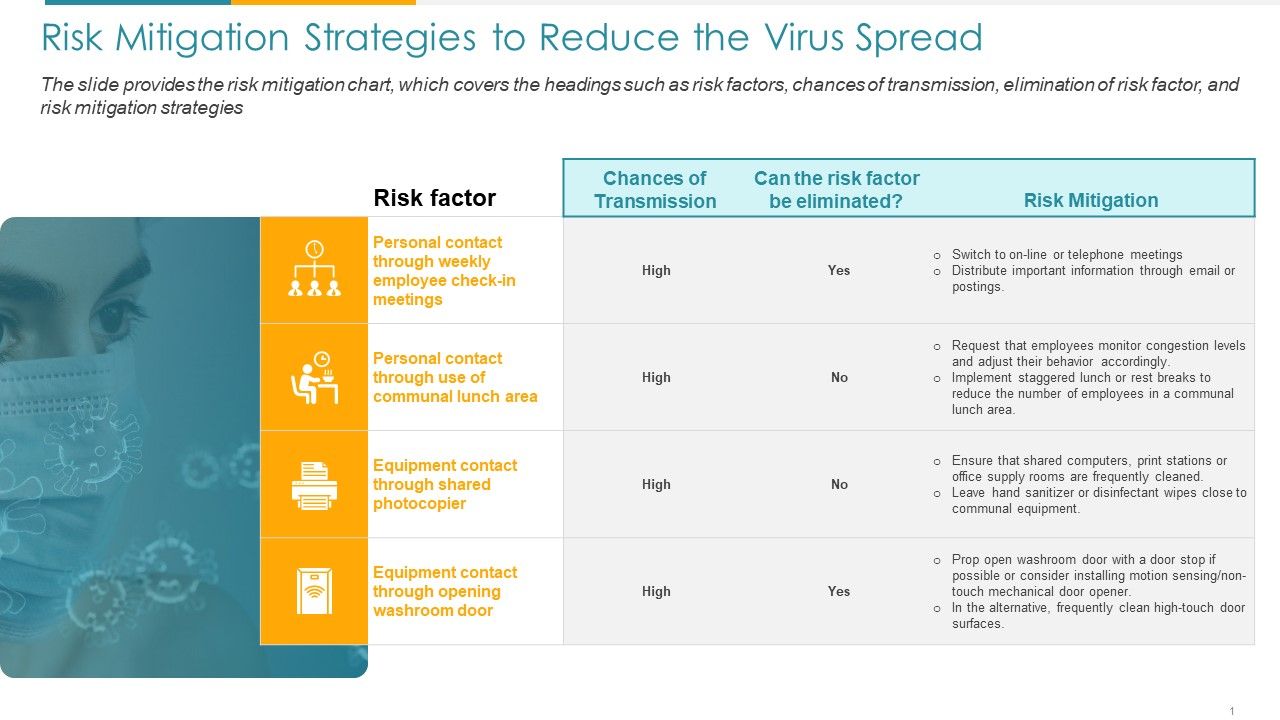 COVID_Business_Risk_Mitigation_Strategies_To_Reduce_The_Virus_Spread_Ppt_Icon_Slideshow_PDF_Slide_1.jpg