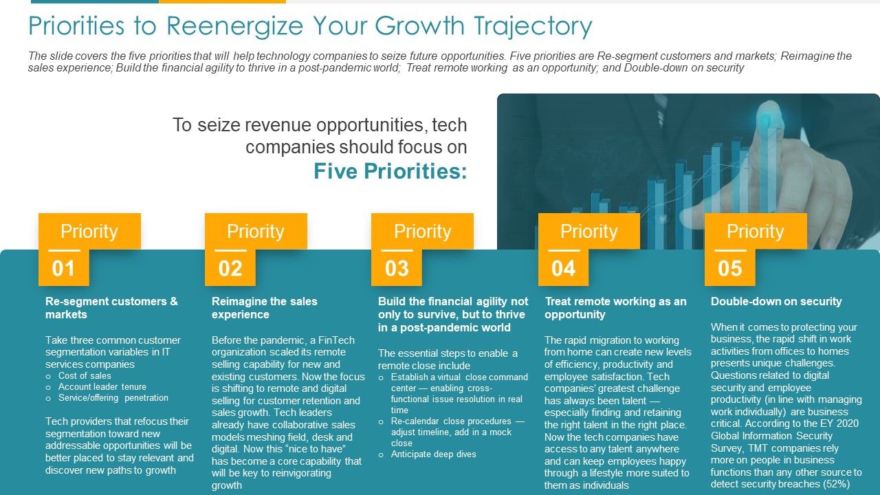 COVID Business Survive Adapt And Post Recovery For Tech Industry Ppt PowerPoint Presentation Complete Deck With Slides Slide17