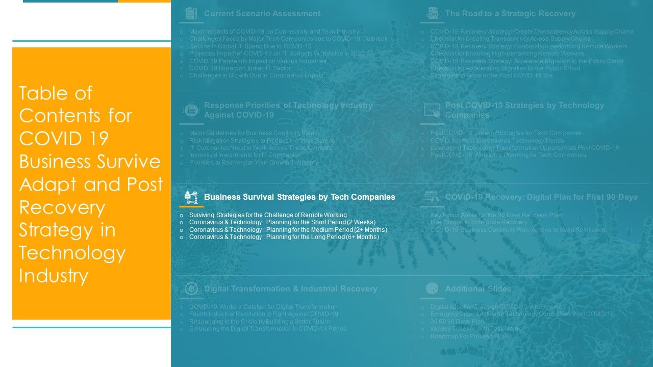 COVID Business Survive Adapt And Post Recovery For Tech Industry Ppt PowerPoint Presentation Complete Deck With Slides Slide18