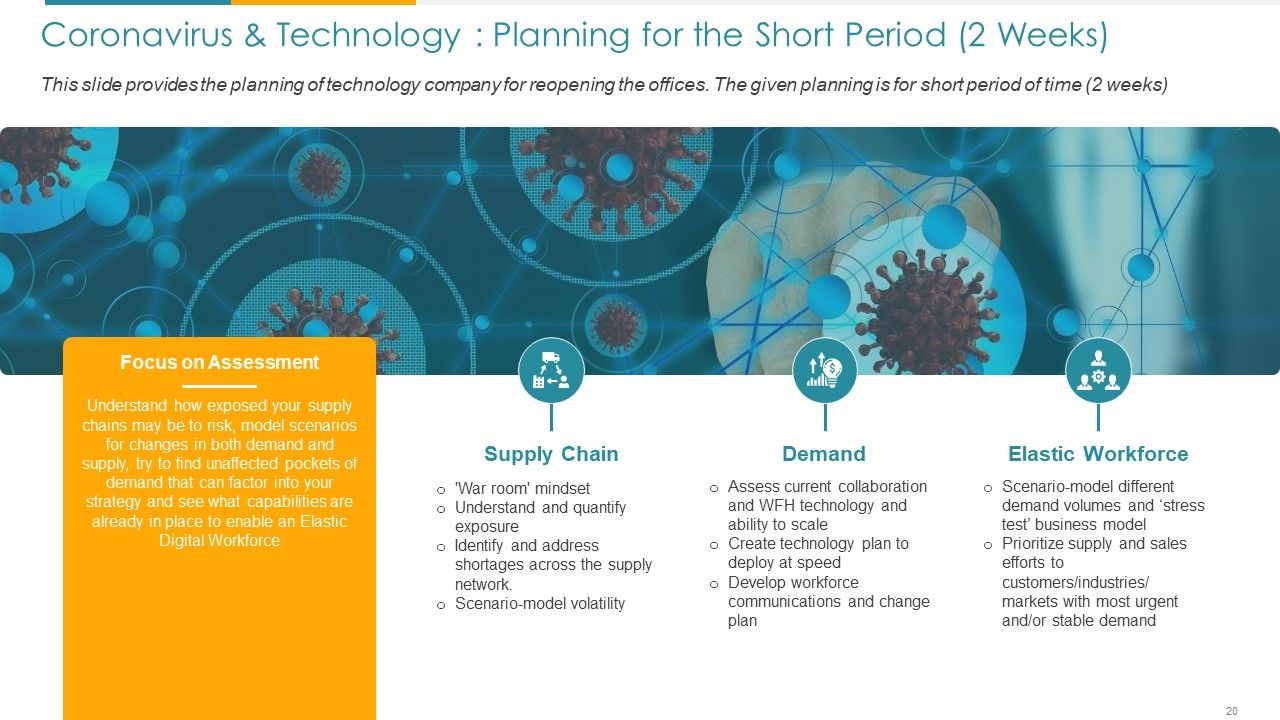 COVID Business Survive Adapt And Post Recovery For Tech Industry Ppt PowerPoint Presentation Complete Deck With Slides Slide20