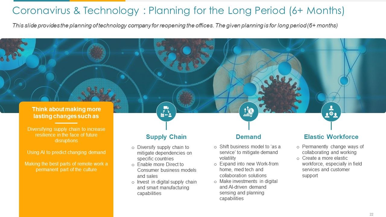 COVID Business Survive Adapt And Post Recovery For Tech Industry Ppt PowerPoint Presentation Complete Deck With Slides Slide22