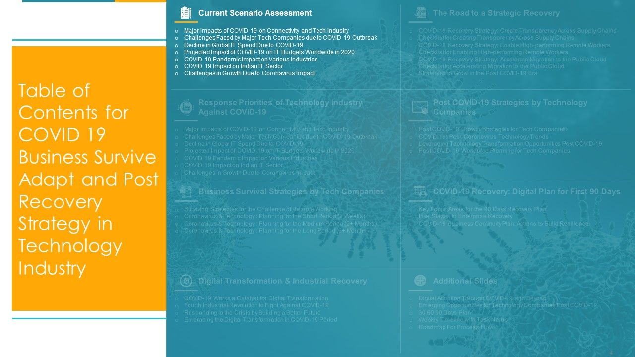COVID Business Survive Adapt And Post Recovery For Tech Industry Ppt PowerPoint Presentation Complete Deck With Slides Slide04