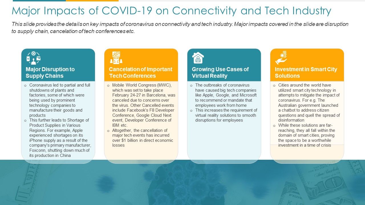 COVID Business Survive Adapt And Post Recovery For Tech Industry Ppt PowerPoint Presentation Complete Deck With Slides Slide05