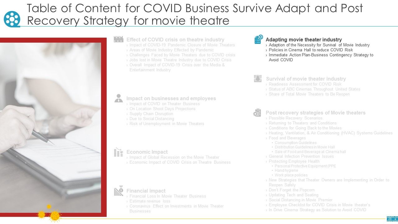 COVID Business Survive Adapt And Post Recovery Strategy For Cinemas Ppt PowerPoint Presentation Complete Deck With Slides Slide23