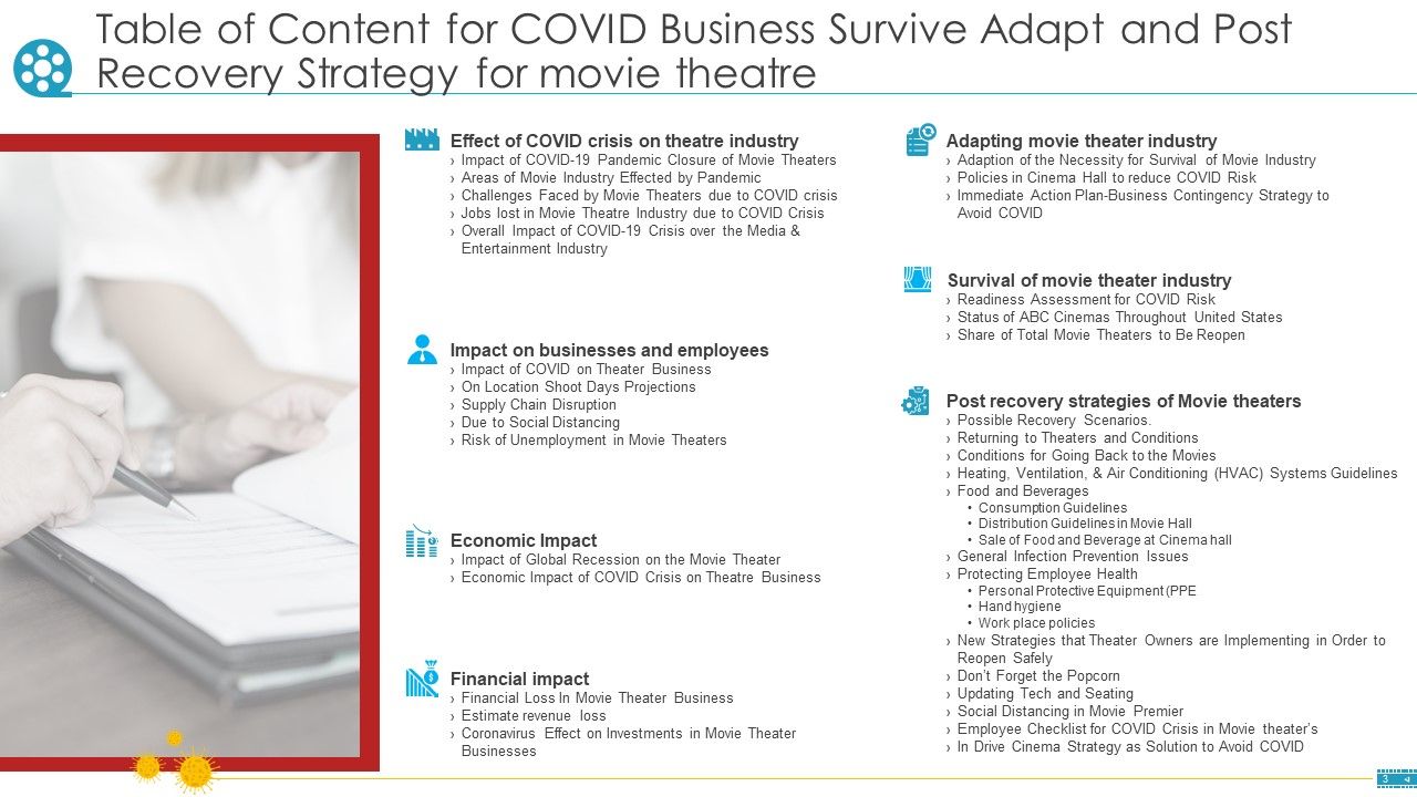 COVID Business Survive Adapt And Post Recovery Strategy For Cinemas Ppt PowerPoint Presentation Complete Deck With Slides Slide03