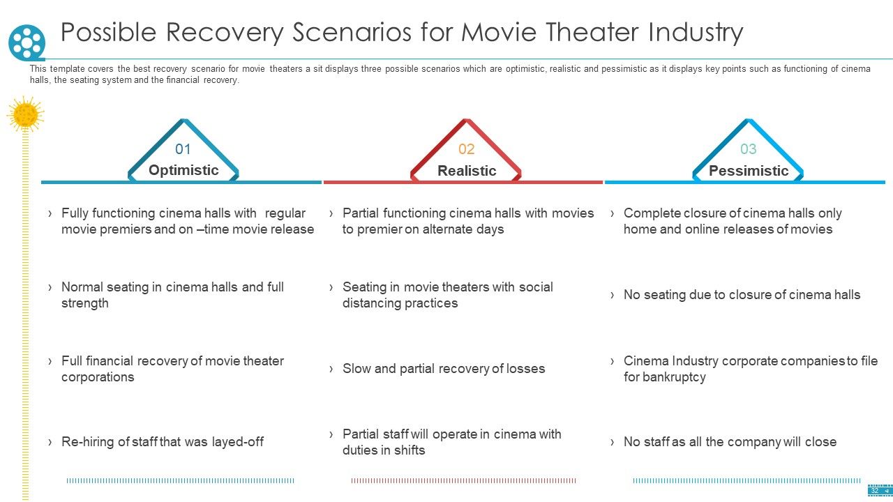 COVID Business Survive Adapt And Post Recovery Strategy For Cinemas Ppt PowerPoint Presentation Complete Deck With Slides Slide32
