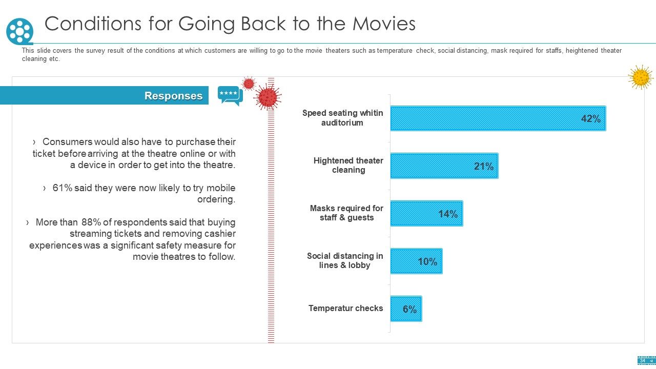 COVID Business Survive Adapt And Post Recovery Strategy For Cinemas Ppt PowerPoint Presentation Complete Deck With Slides Slide34