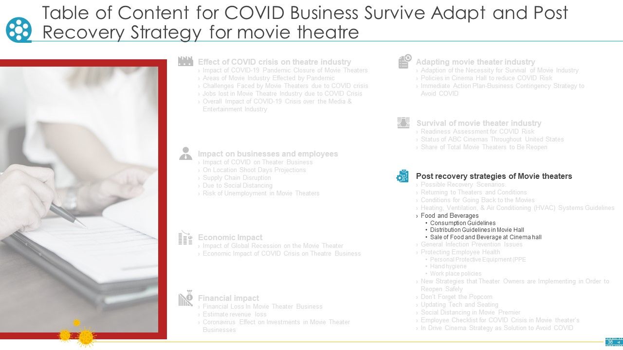 COVID Business Survive Adapt And Post Recovery Strategy For Cinemas Ppt PowerPoint Presentation Complete Deck With Slides Slide36