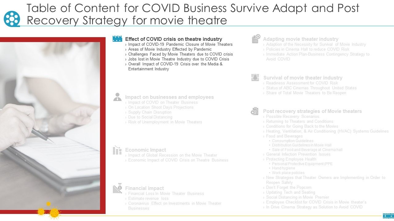 COVID Business Survive Adapt And Post Recovery Strategy For Cinemas Ppt PowerPoint Presentation Complete Deck With Slides Slide04