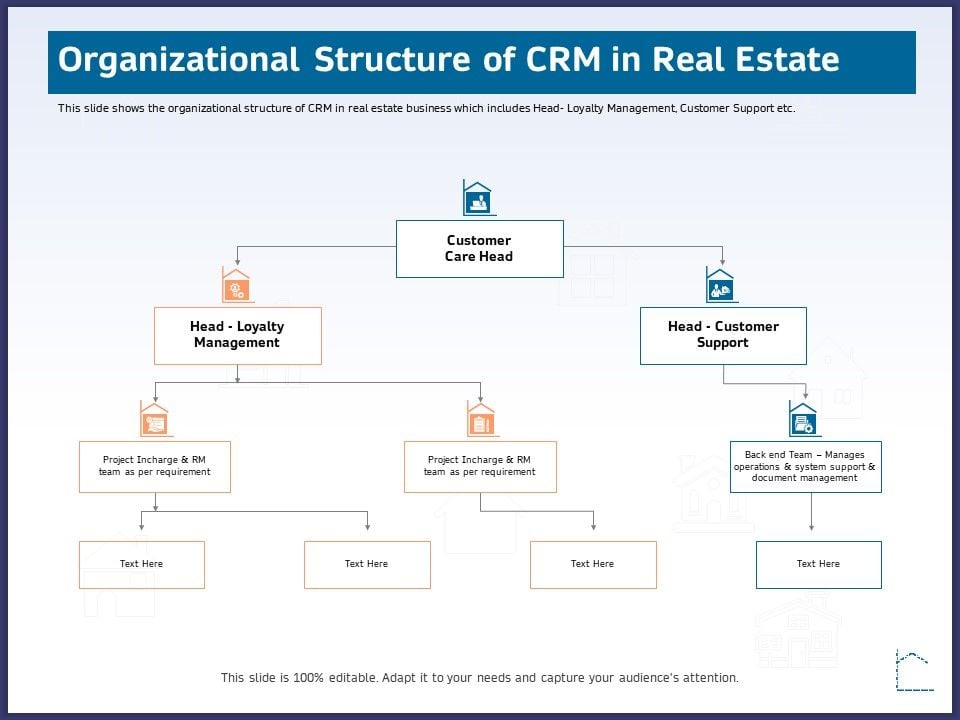 CRM Activities For Real Estate Organizational Structure Of Crm In Real ...