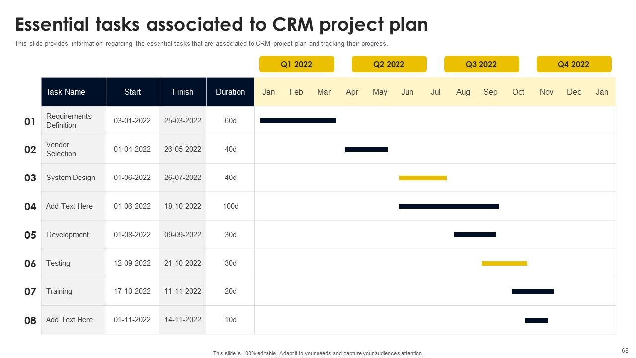 CRM And Digital Transformation Business Toolkit Ppt PowerPoint Presentation Complete Deck With Slides Slide68