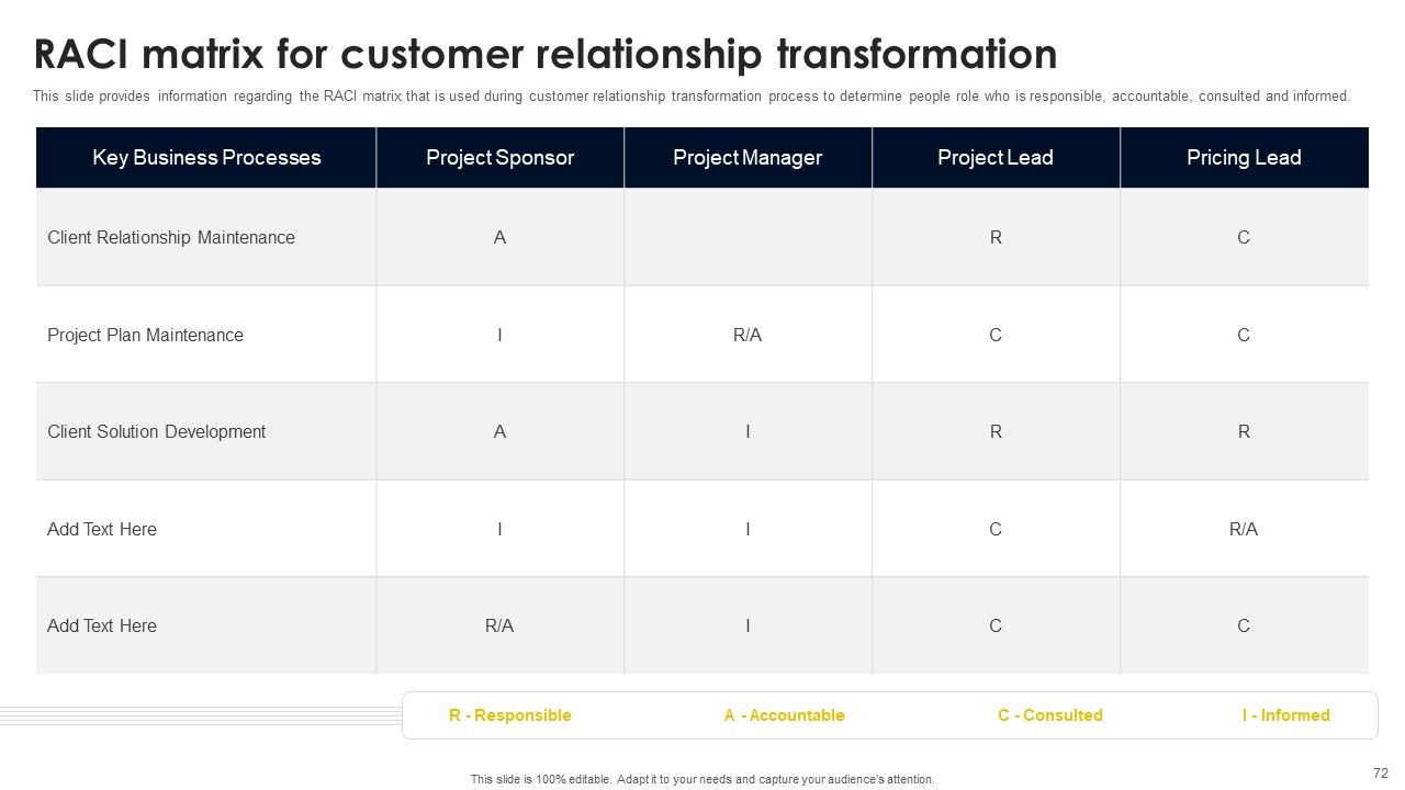 CRM And Digital Transformation Business Toolkit Ppt PowerPoint Presentation Complete Deck With Slides Slide72