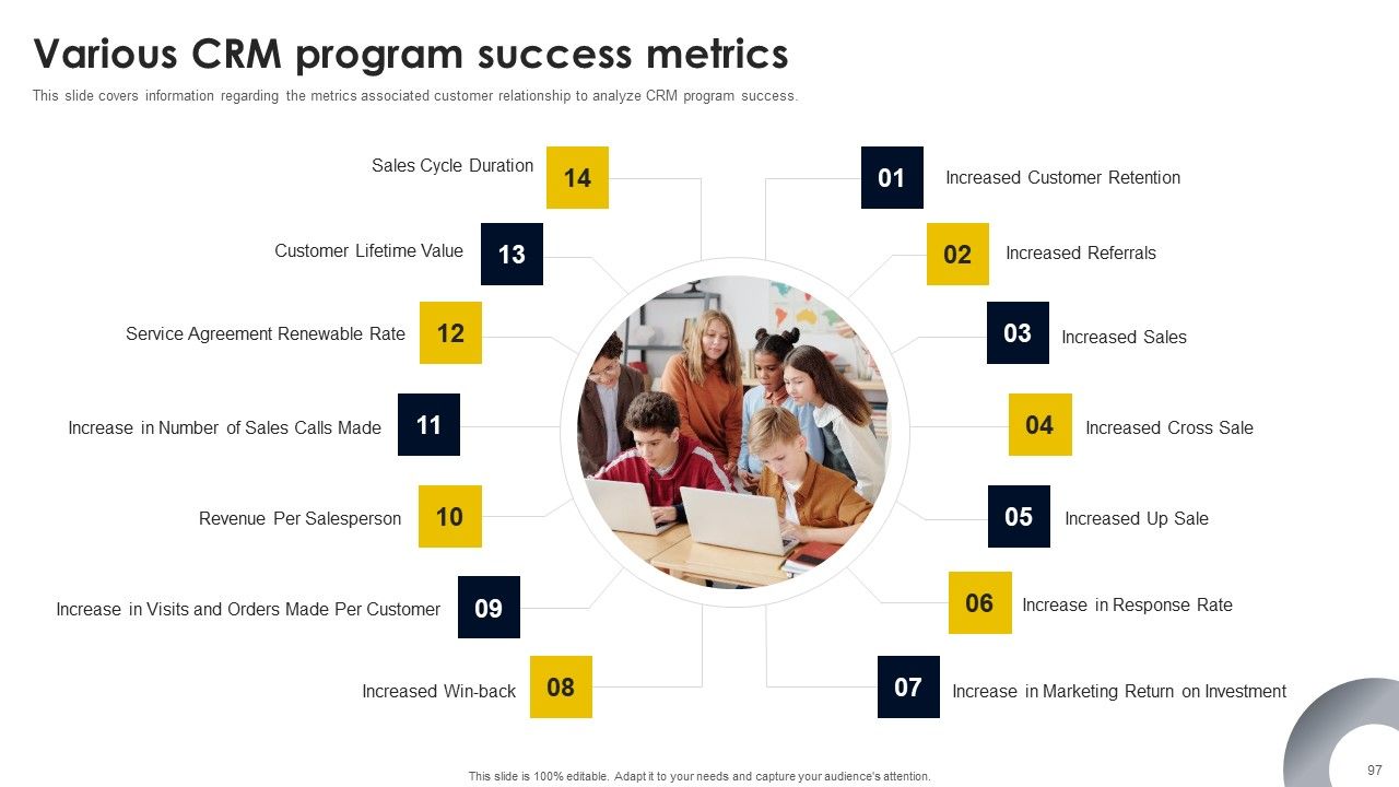CRM And Digital Transformation Business Toolkit Ppt PowerPoint Presentation Complete Deck With Slides Slide97
