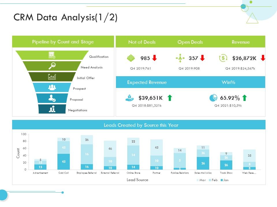 CRM Data Analysis Revenue Customer Relationship Management CRM ...