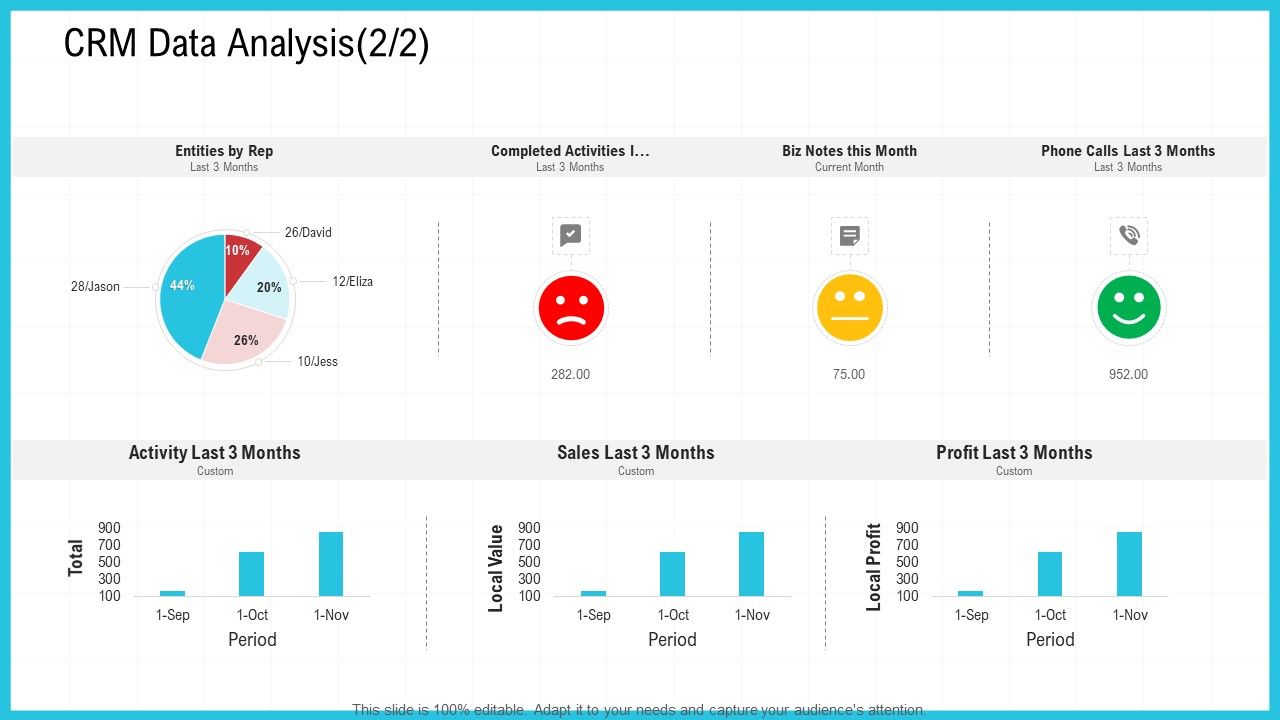 CRM Data Analysis Value Ppt Ideas Visual Aids PDF