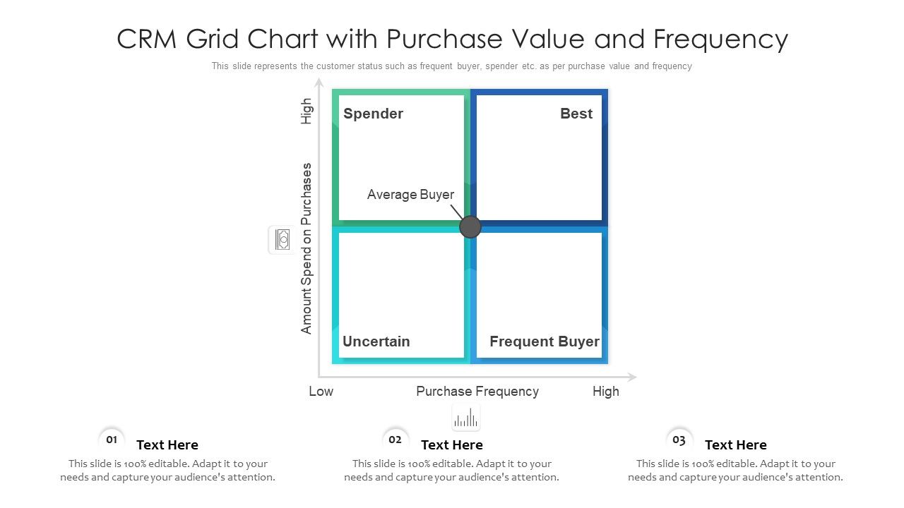 CRM_Grid_Chart_With_Purchase_Value_And_Frequency_Ppt_PowerPoint_Presentation_Icon_Model_PDF_Slide_1.jpg