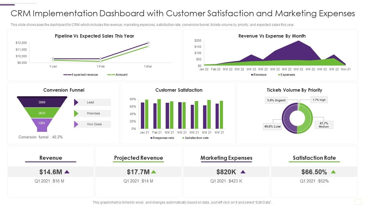 CRM_Implementation_Strategy_CRM_Implementation_Dashboard_With_Customer_Icons_PDF_Slide_1.jpg