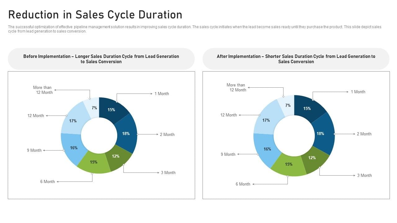 crm-pipeline-administration-reduction-in-sales-cycle-duration-formats-pdf