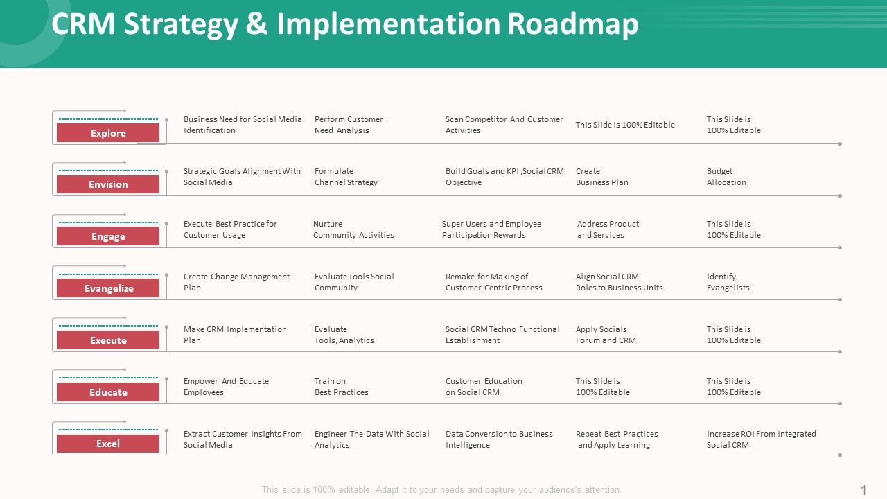CRM_Strategy_And_Implementation_Roadmap_Portrait_PDF_Slide_1.jpg
