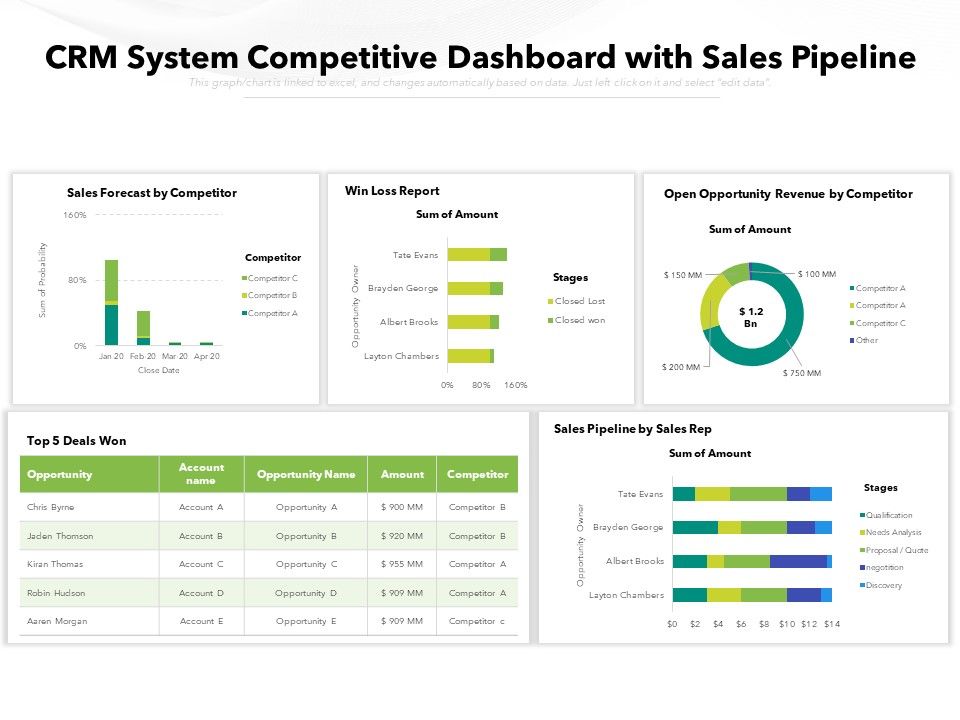 CRM_System_Competitive_Dashboard_With_Sales_Pipeline_Ppt_PowerPoint_Presentation_Icon_Outfit_PDF_Slide_1.jpg