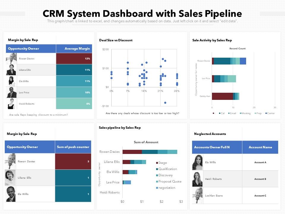 CRM_System_Dashboard_With_Sales_Pipeline_Ppt_PowerPoint_Presentation_Gallery_Icons_PDF_Slide_1.jpg