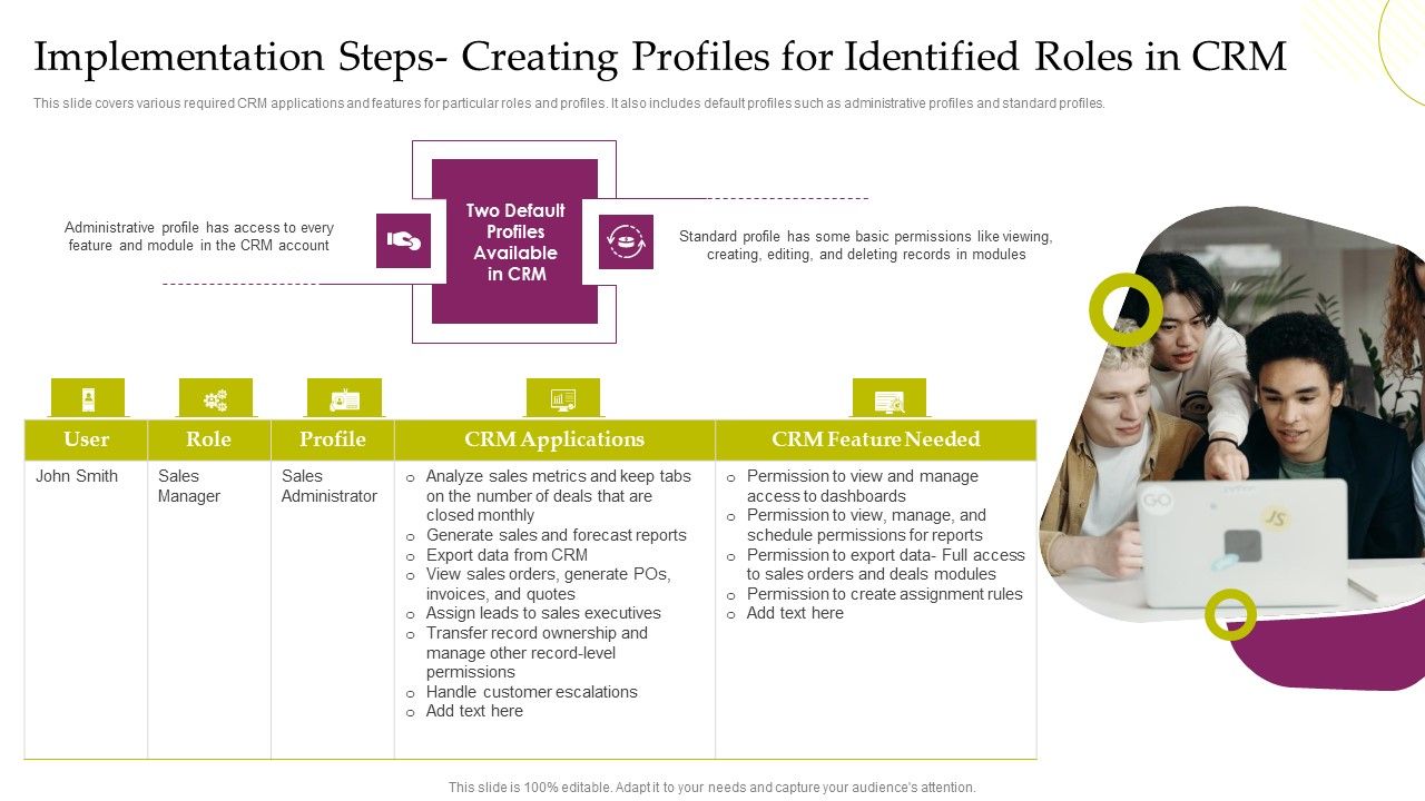 CRM System Deployment Plan Implementation Steps Creating Profiles 
