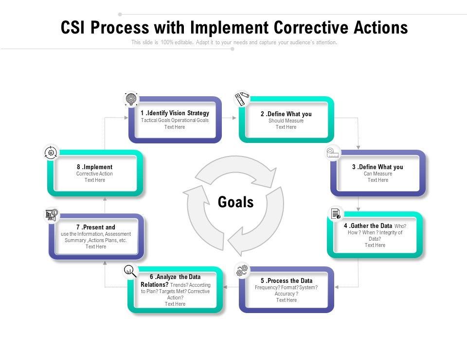 CSI_Process_With_Implement_Corrective_Actions_Ppt_PowerPoint_Presentation_Summary_Icon_PDF_Slide_1.jpg