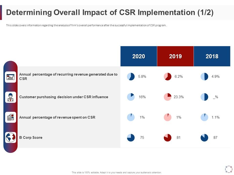 CSR_Activities_Company_Reputation_Management_Determining_Overall_Impact_Of_CSR_Implementation_Ppt_Icon_Slide_PDF_Slide_1.jpg
