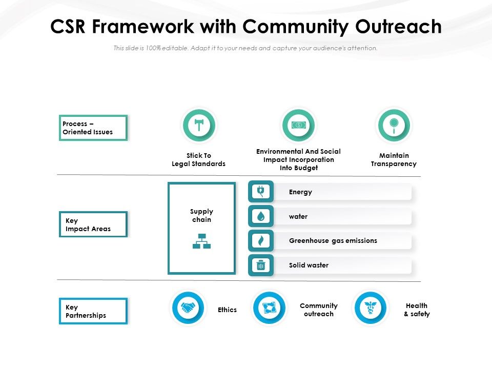 CSR_Framework_With_Community_Outreach_Ppt_PowerPoint_Presentation_Icon_Infographics_PDF_Slide_1.jpg
