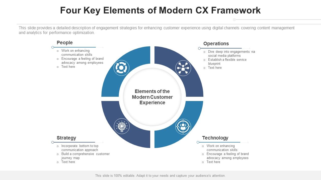 CX Architecture Business Executives Ppt PowerPoint Presentation Complete Deck With Slides Slide08