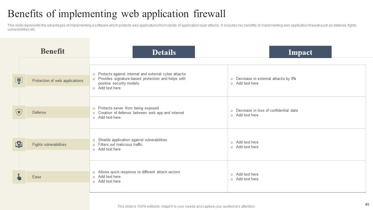 CYBER Security Breache Response Strategy Ppt PowerPoint Presentation Complete Deck Slide45