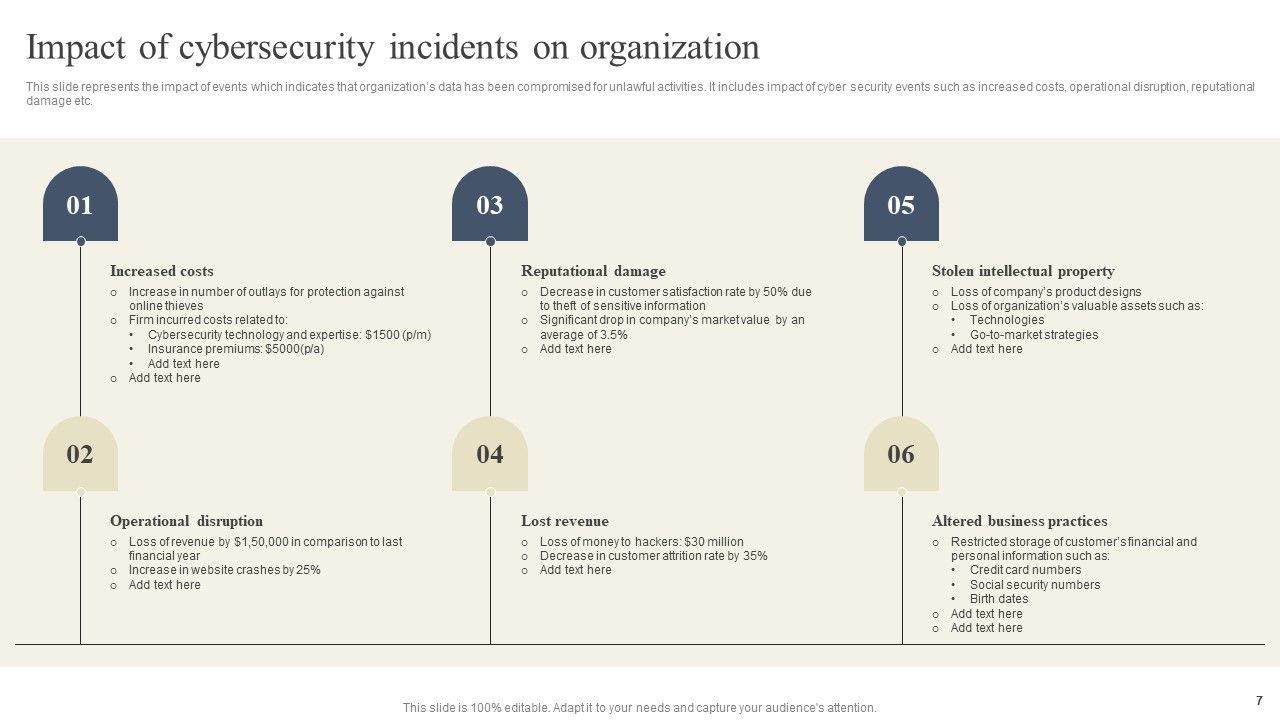 CYBER Security Breache Response Strategy Ppt PowerPoint Presentation Complete Deck Slide07