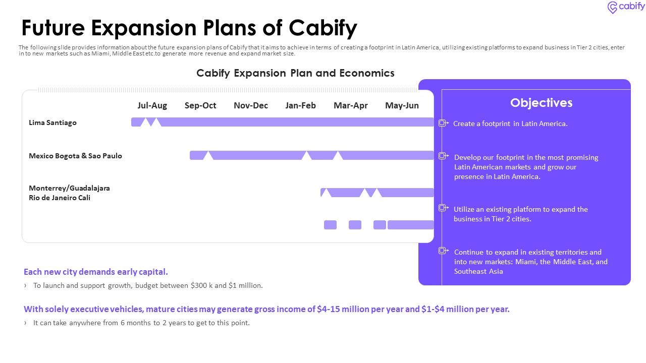 Cabify_Venture_Capitalist_Investor_Elevator_Pitch_Deck_Future_Expansion_Plans_Of_Cabify_Icons_PDF_Slide_1.jpg
