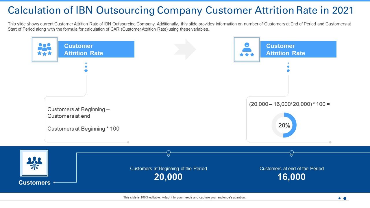 Calculation_Of_IBN_Outsourcing_Company_Customer_Attrition_Rate_In_2021_Ppt_Slides_Icons_PDF_Slide_1.jpg