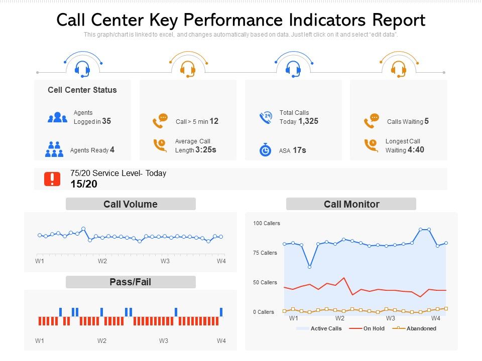 Call_Center_Key_Performance_Indicators_Report_Ppt_PowerPoint_Presentation_Icon_Images_PDF_Slide_1.jpg